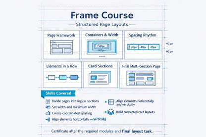 An infographic titled 'Frame Course' outlining structured page layouts for a course, with blue and white line drawings of page components, spacing metrics, and a skills covered section on a light background.