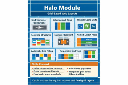 An educational graphic titled 'Halo Module Grid-Based Web Layouts' with a blue border and multiple colored boxes explaining layout concepts such as grid containers, columns and rows, flexible sizing units, recurring structures, named layout areas, and responsive grid tasks.